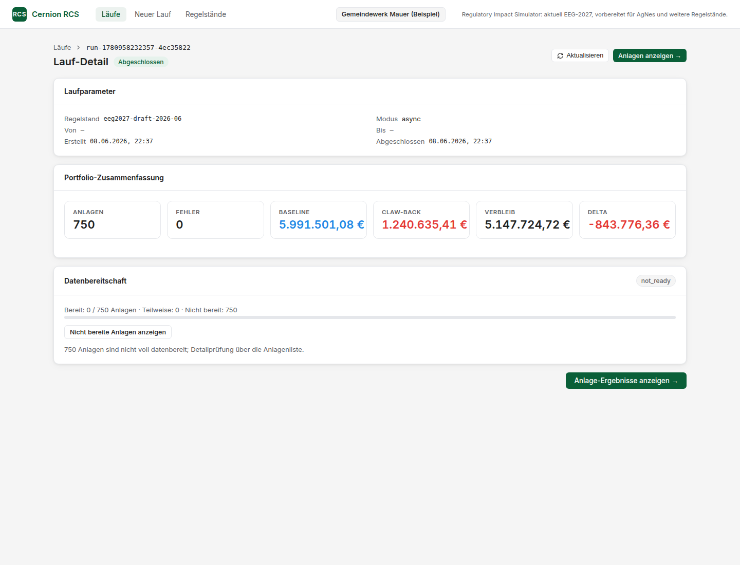 Cernion RCS Portfolio-Zusammenfassung